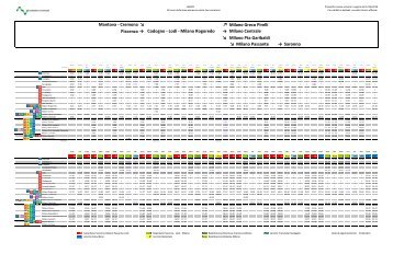 Prospetto nuovi orari Milano - Lodi - Piacenza/Cremona-Mantova