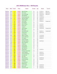 2012 Wildflower Run - 10K Results - AAUW Morgan Hill Wildflower ...