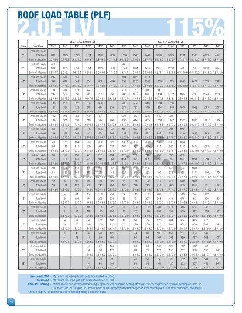 Bli Joist Span Chart