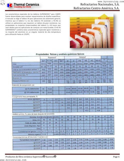 Productos de Fibra Ceramica Superwool Kaowool.pdf