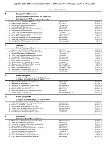 Ergebnisliste - Reit- und Fahrverein des Ronneburger Hügellandes eV