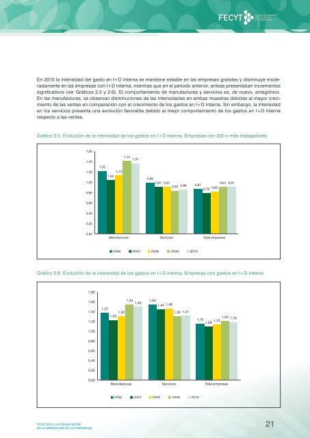 pitec 2010: la financiaciÃ³n de la innovaciÃ³n de las empresas - ICONO