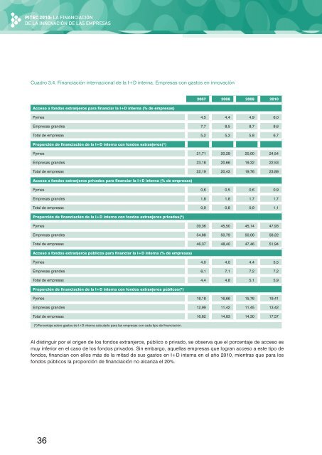 pitec 2010: la financiaciÃ³n de la innovaciÃ³n de las empresas - ICONO