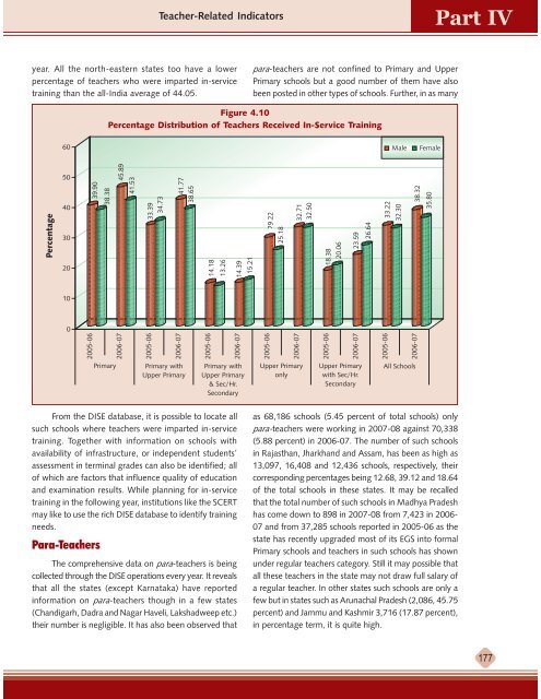 Teacher Related Indicators & EDI - DISE