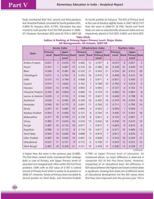 Teacher Related Indicators & EDI - DISE