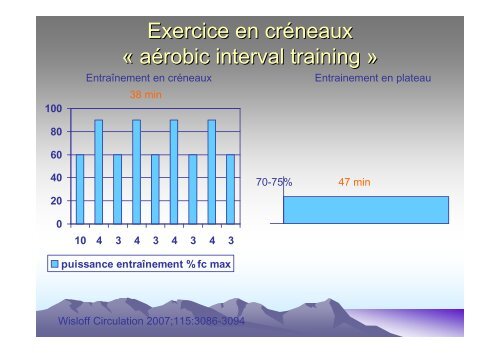 Activité physique des insuffisants cardiaques