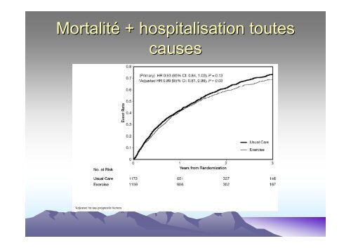 Activité physique des insuffisants cardiaques