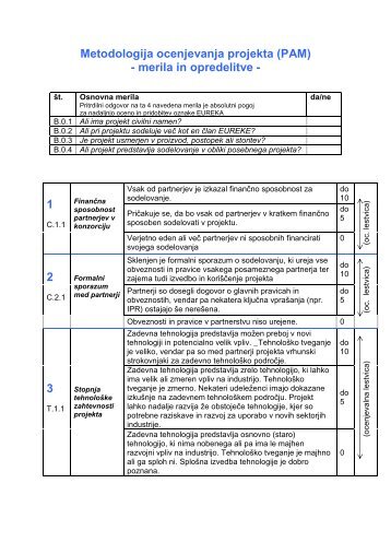 Metodologija ocenjevanja projekta (PAM) - merila in opredelitve - 1 2 3