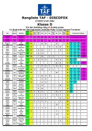 Rangliste TAF - DISCOFOX Klasse D - Discofox-Turnierinfo
