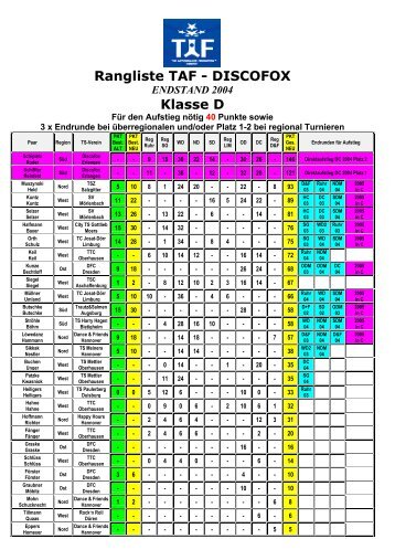 Rangliste TAF - DISCOFOX Klasse D - Discofox-Turnierinfo