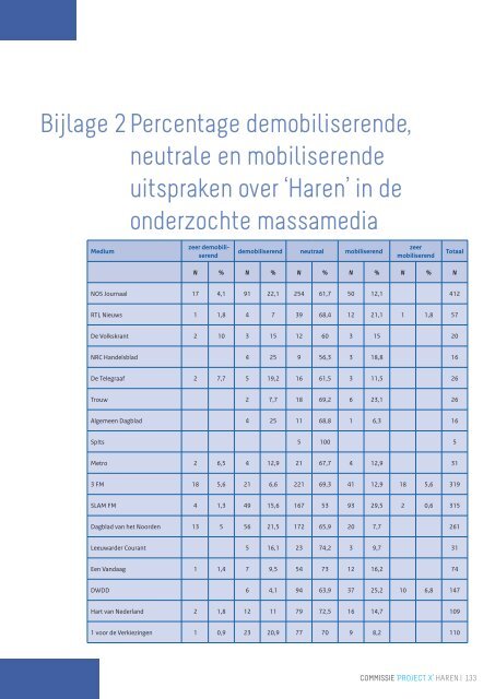 Commissie Cohen: deelrapport media - EenVandaag