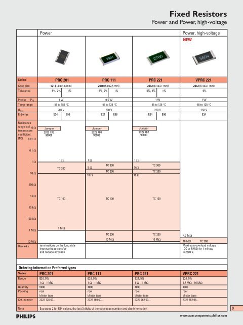 RC Networks - Ropla Elektronik Sp. z oo