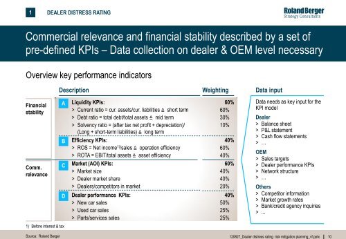 Automotive Retail Business Study (PDF, 1698 KB) - Roland Berger