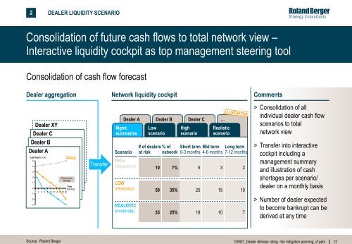 Automotive Retail Business Study (PDF, 1698 KB) - Roland Berger