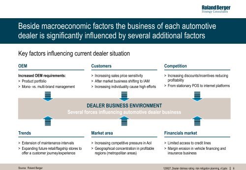 Automotive Retail Business Study (PDF, 1698 KB) - Roland Berger