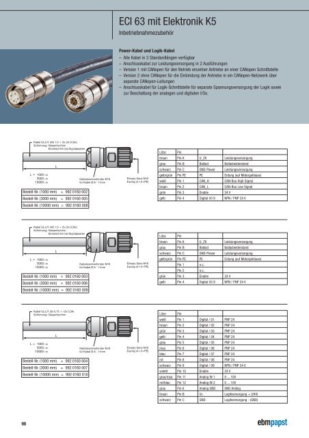 ECI-Motor - ebm-papst