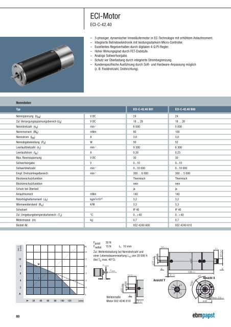 ECI-Motor - ebm-papst