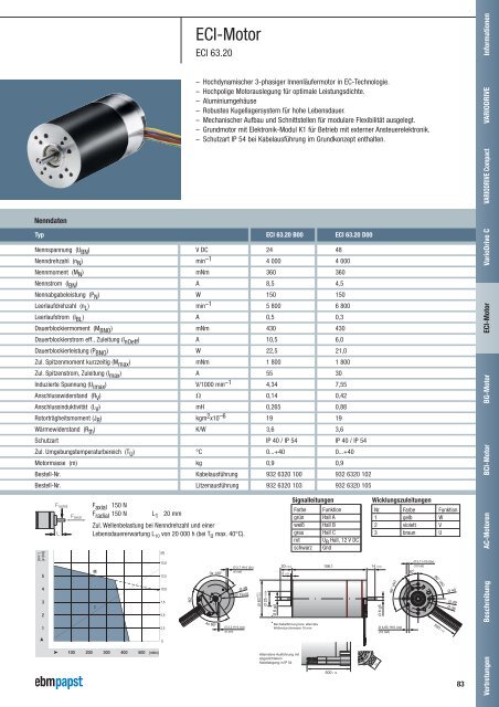 ECI-Motor - ebm-papst