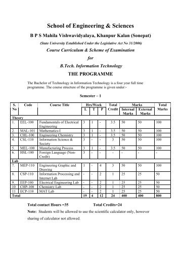 B.Tech. IT - Bhagat Phool Singh Mahila Vishwavidyalaya