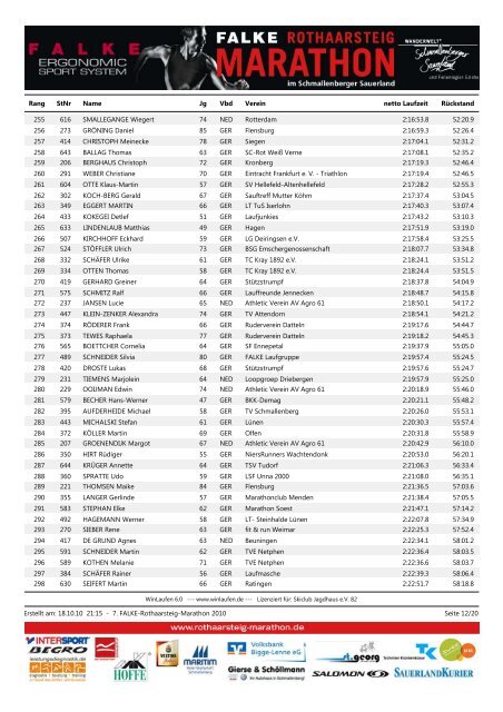 Komplette Ergebnisliste nach Gesamt ... - Rothaarsteig Marathon