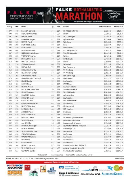 Komplette Ergebnisliste nach Gesamt ... - Rothaarsteig Marathon