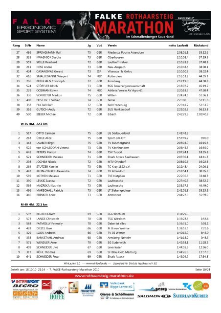 Komplette Ergebnisliste nach Gesamt ... - Rothaarsteig Marathon