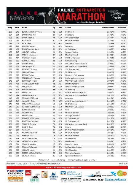 Komplette Ergebnisliste nach Gesamt ... - Rothaarsteig Marathon