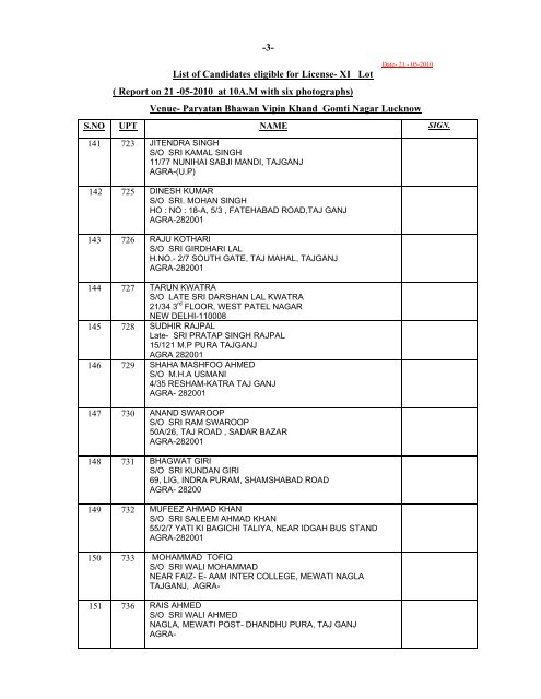 List of Candidates eligible for License