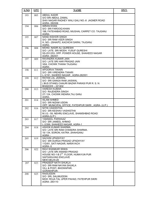 List of Candidates eligible for License