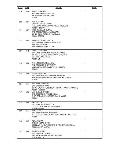 List of Candidates eligible for License