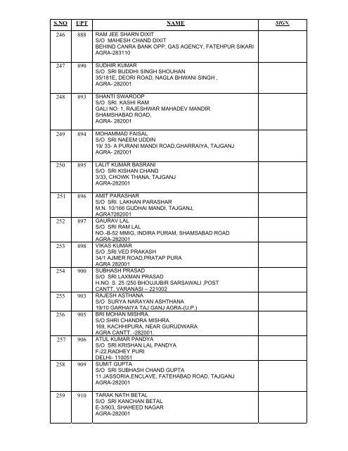 List of Candidates eligible for License