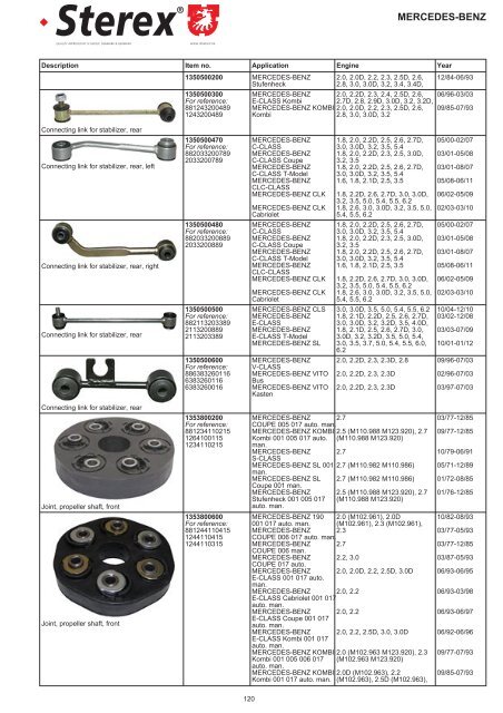 Highest quality spare parts