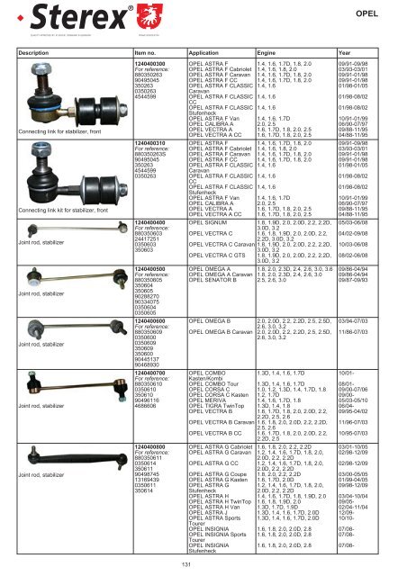 Highest quality spare parts