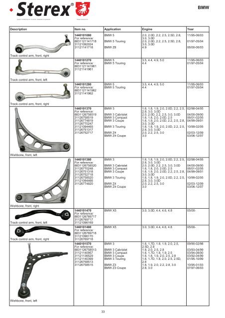 Highest quality spare parts