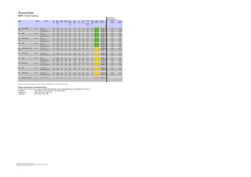 Kopi av F11 07_2012 Veiledende prisliste u ps - Bilia