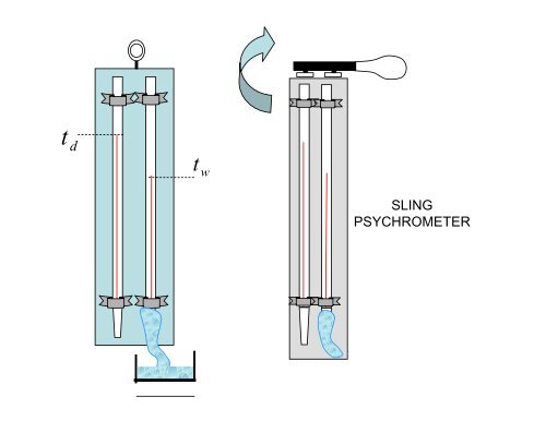 PENGERTIAN HUMIDIFIKASI