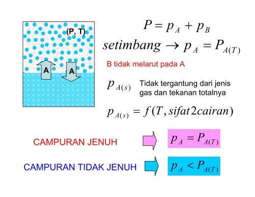 PENGERTIAN HUMIDIFIKASI