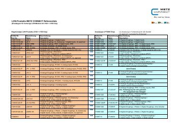 LON-Produkte METZ CONNECT Referenzliste