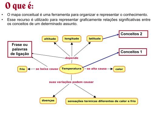 Mapa Conceitual