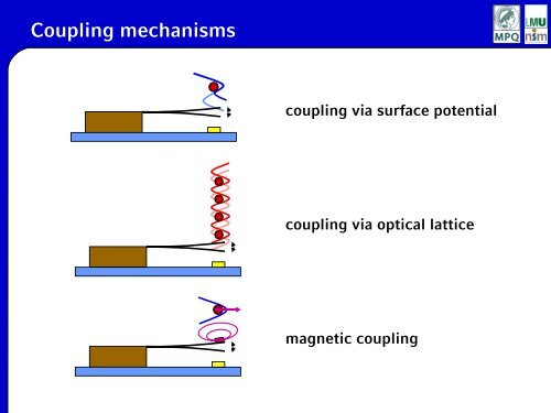 and nanomechanical resonators on an atom chip