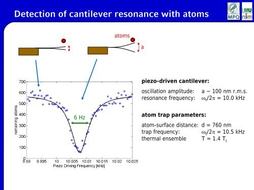 and nanomechanical resonators on an atom chip