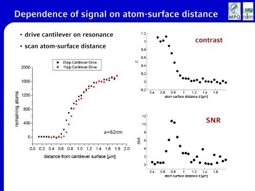 and nanomechanical resonators on an atom chip