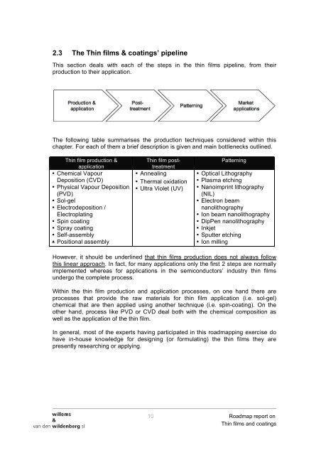 'Thin films & coatings' Roadmap - Nano Mahidol