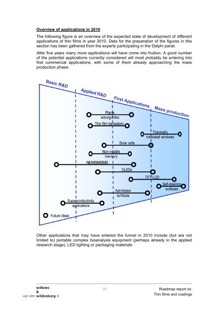 'Thin films & coatings' Roadmap - Nano Mahidol