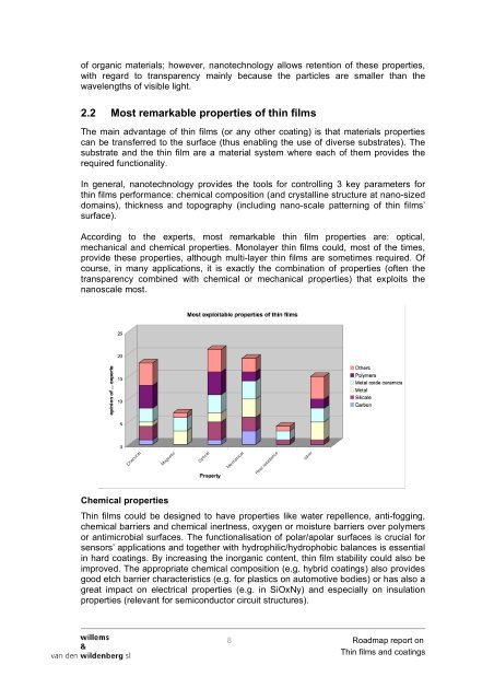 'Thin films & coatings' Roadmap - Nano Mahidol