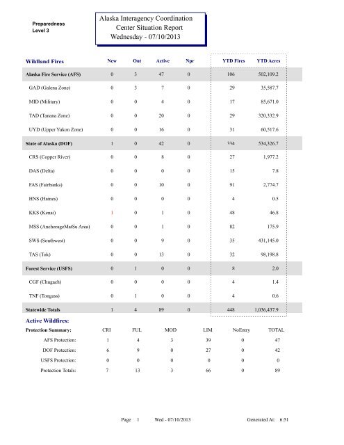 Alaska Interagency Coordination Center Situation Report ...