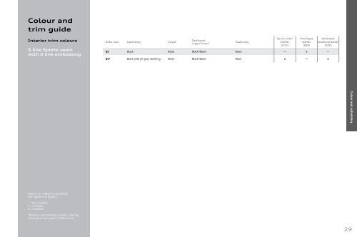 Audi Q3 technical data - Ridgeway Group