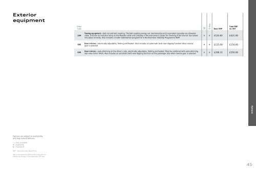 Audi Q3 technical data - Ridgeway Group