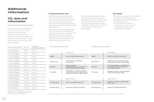 Audi Q3 technical data - Ridgeway Group