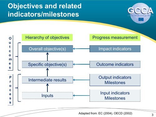 Adaptation - Global Climate Change Alliance